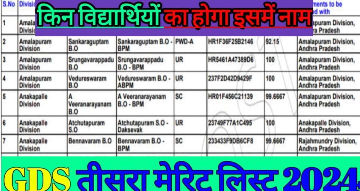 GDS Third Merit List 2024