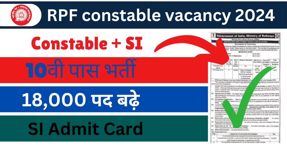 RPF Constable Vacancy 2024